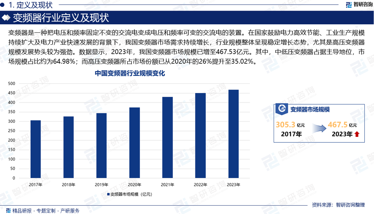 工业自动化趋势报告:变频器市场持续增长