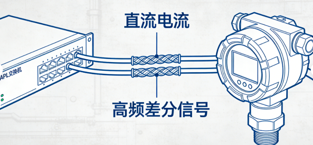 Ethernet-APL：工业以太网的"最后一公里"革命 ——从工程师视角看这项改变过程工业的技术